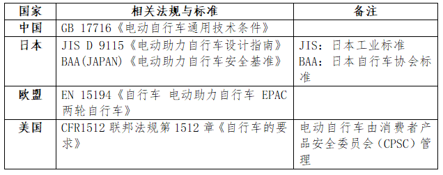 出口电动自行车有什么尺度要求？
